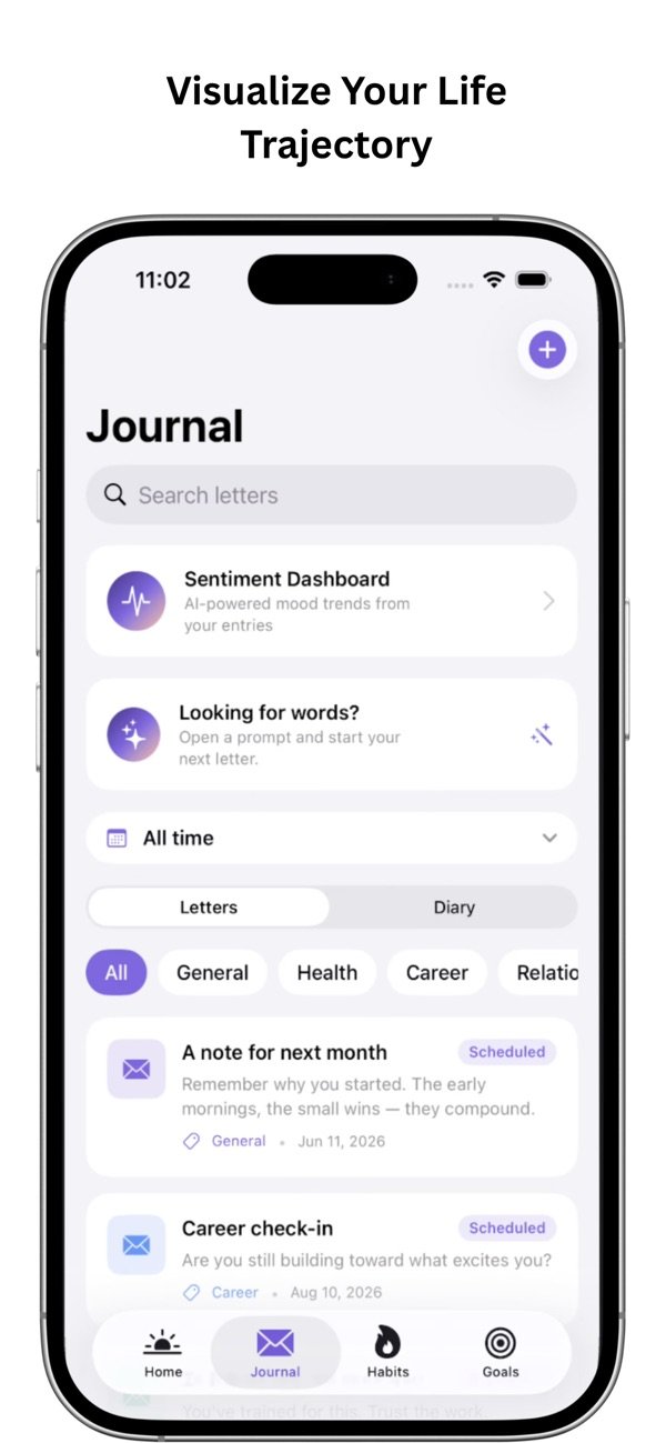 Future Self: Journal & Growth screenshot 3