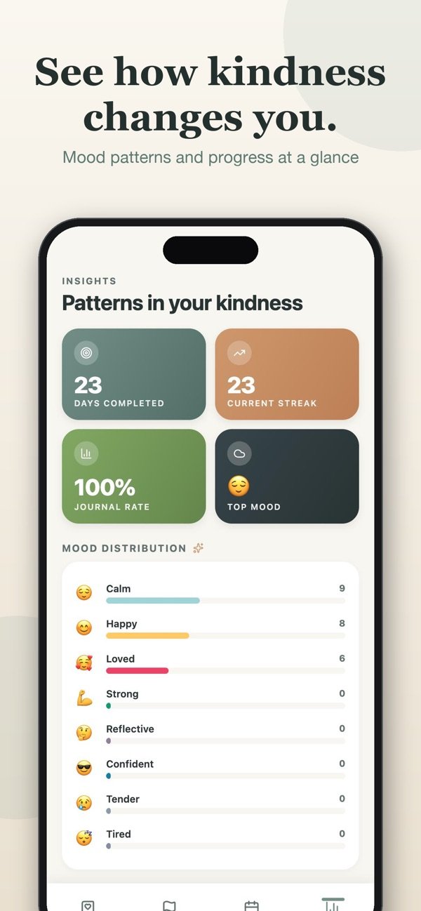 Kindness 100-Day Challenge screenshot 5