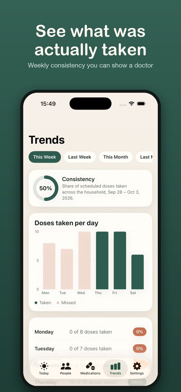 MedsHome screenshot 1